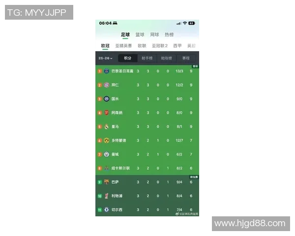 球队在欧冠赛场展现强大实力全胜战绩稳居积分榜首位